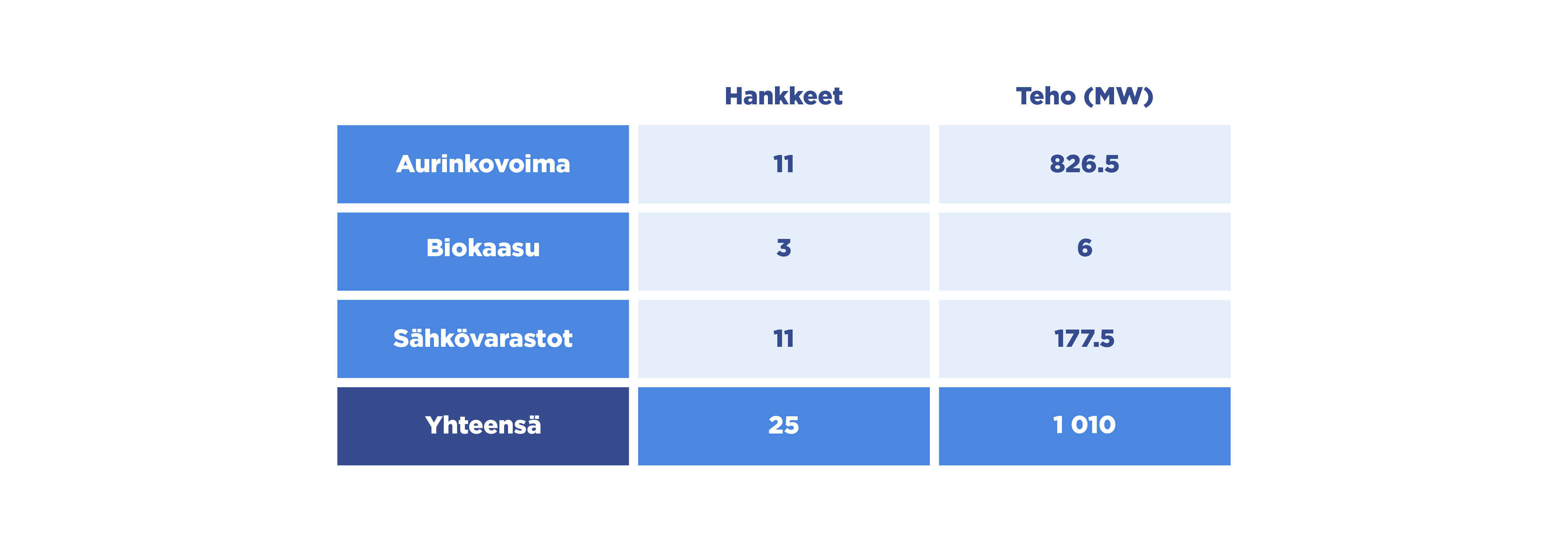 tabla magnitudes two